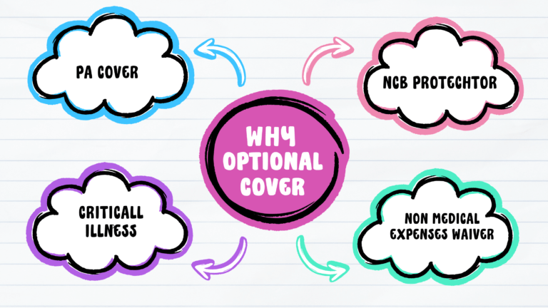 What is Optional Coverage in Health Insurance, what are its benefits?