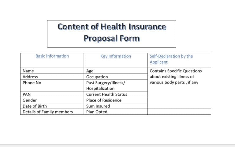 Content of Health Insurance Proposal Form- An Introduction & Its Importance